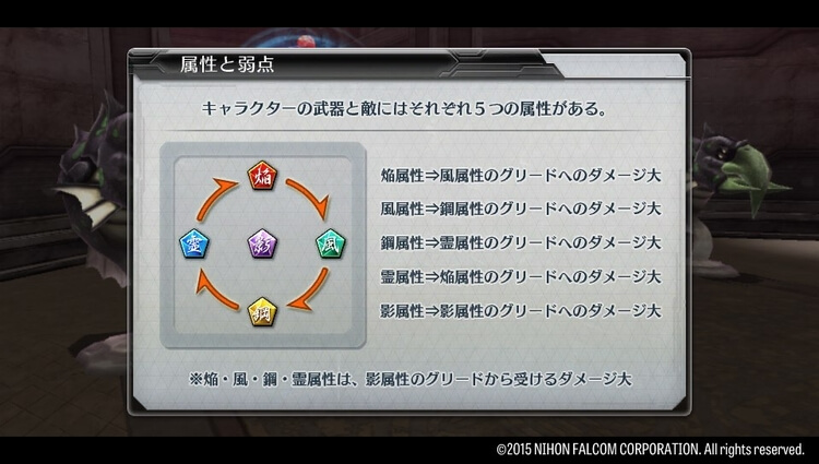 東亰ザナドゥ 属性と弱点