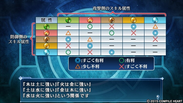 メイQノ地下ニ死ス 属性相関図