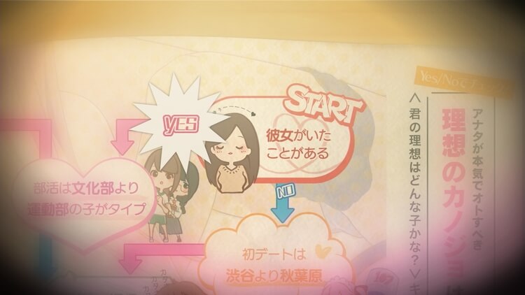 カオスチャイルド らぶchu☆chu!! YES NO トリガー
