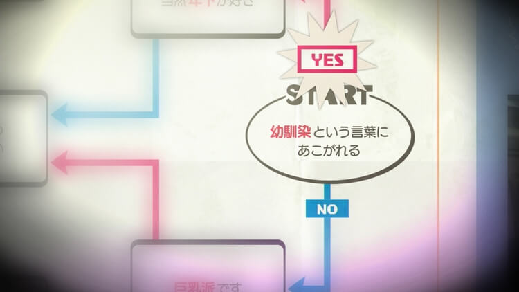 カオスチャイルド らぶchu☆chu!! YES NO トリガー