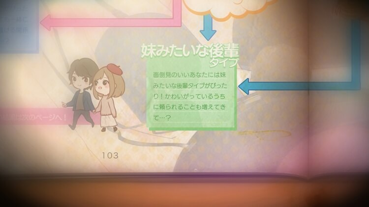 カオスチャイルド らぶchu☆chu!! YES NO トリガー