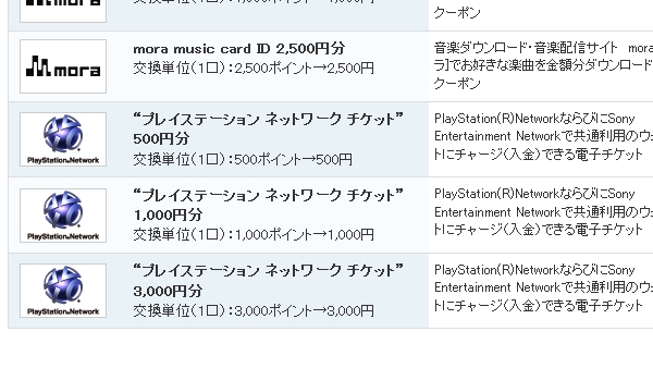 ネットワークチケット500円分