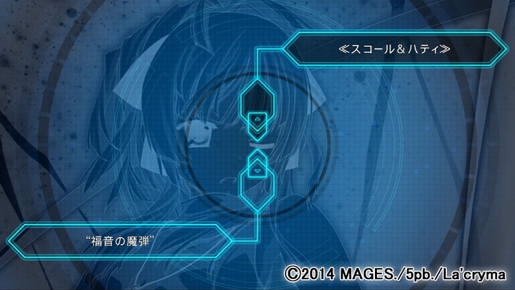選択肢と結果が違う