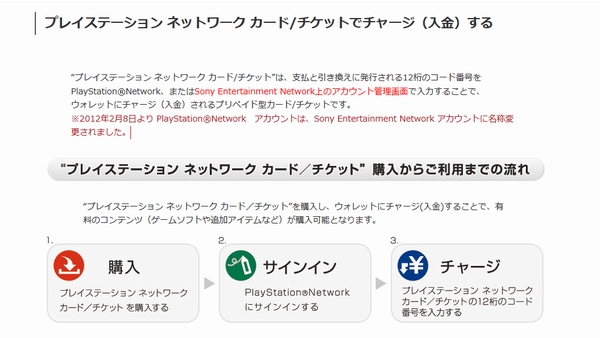 PSNアカウントに500円単位でチャージする方法