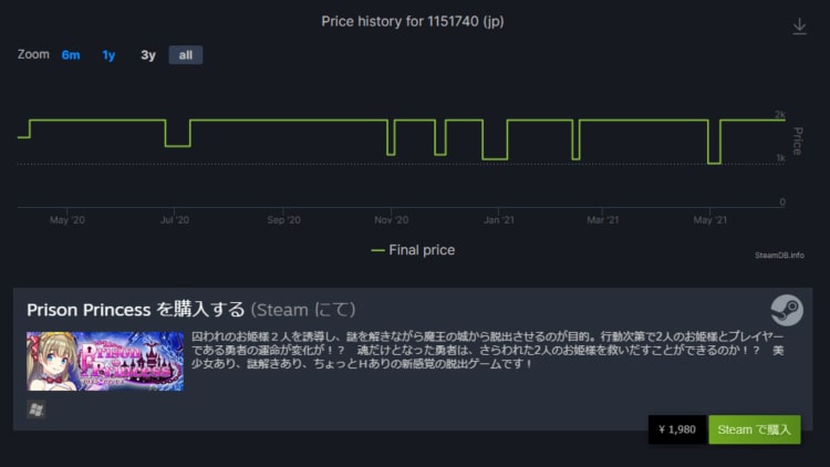 Steamの価格履歴 過去最安値を確認する方法 Steam Database げーむびゅーわ